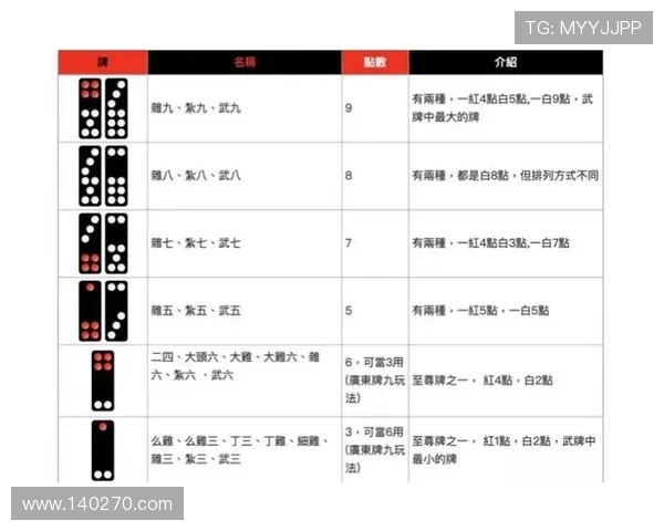 打牌九的技巧与策略全面分析助你在激烈对战中占据优势
