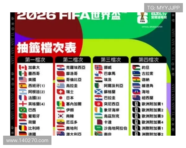 2026年世界杯完整分组情况详解及最新赛程安排分析